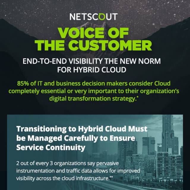 Hybrid Cloud - Digital Transformatiom