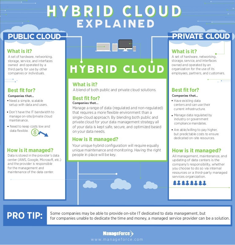 hybrid-cloud-explained