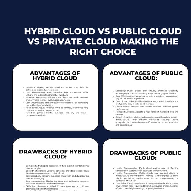 Hybrid Cloud vs Public Cloud vs Private Cloud Making the Right Choice (1).pdf