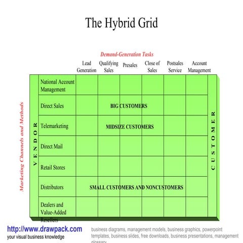 Hybrid grid business diagram