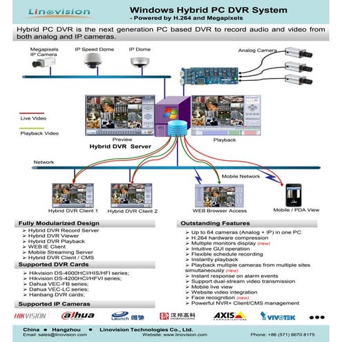 Hybrid DVR software working with all Hikvision | PDF