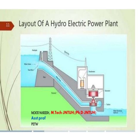 hydraulicturbine.pptx