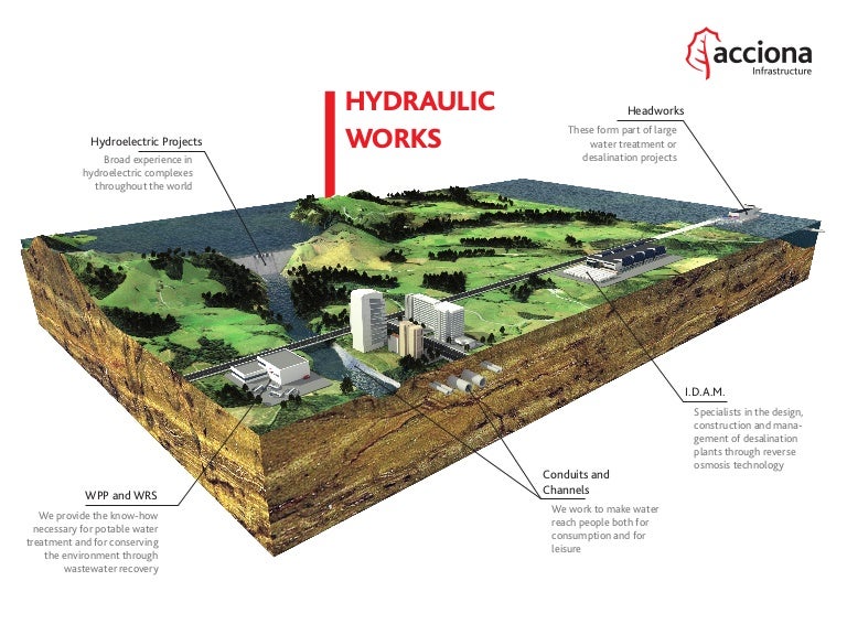 Hydraulic works in ACCIONA Infrastructure