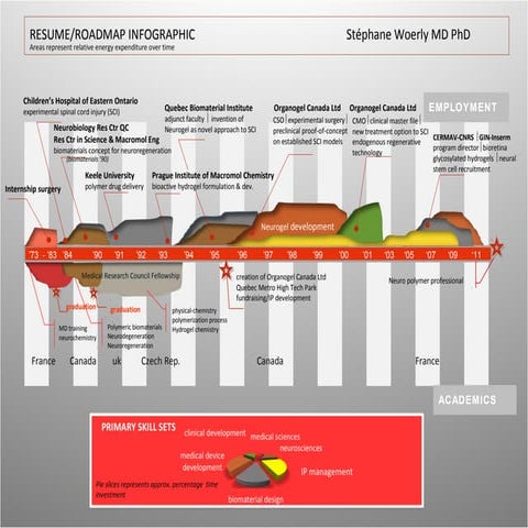 Hydrogel   Technology