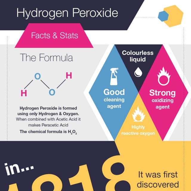 Is Hydrogen Peroxide A Base Science Explains All - 4yttga1