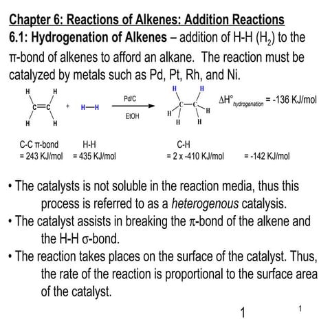 Hydrogenation (3)
