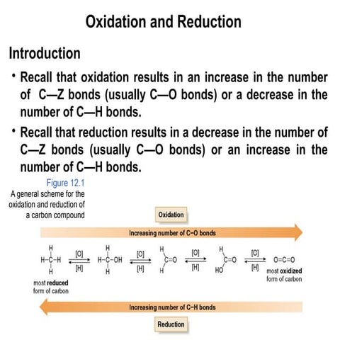 Hydrogenation (5)