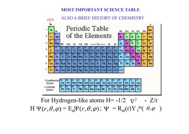 Hydrogen atom