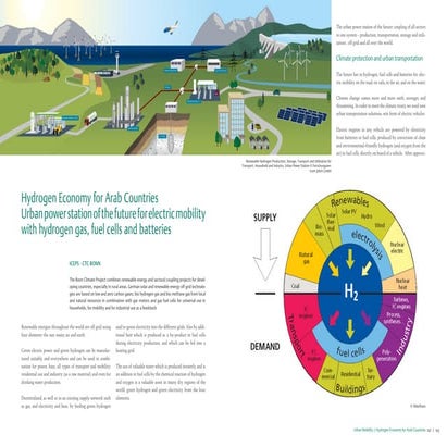 Hydrogen economy for-arabcountries-