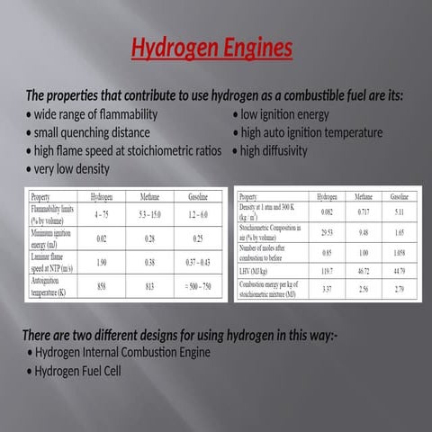 Hydrogen fuel cell cars | PPTX