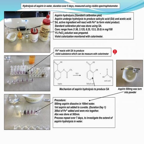 IA on hydrolysis of aspirin in water, duration over 5 days, measured using vi...