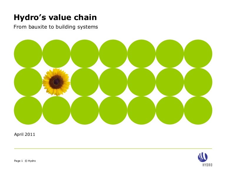Norsk Hydro's value chain