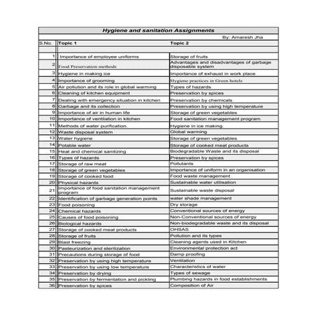 Hygiene and sanitation assignments