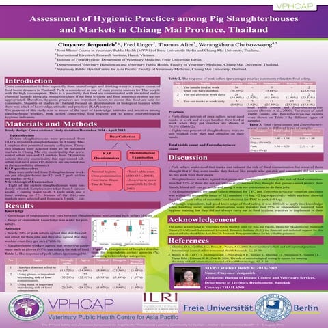 Assessment of hygienic practices among pig slaughterhouses and markets in Chi...