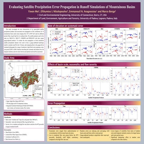 Evaluating Satellite Precipitation Error Propagation in Runoff Simulations of...