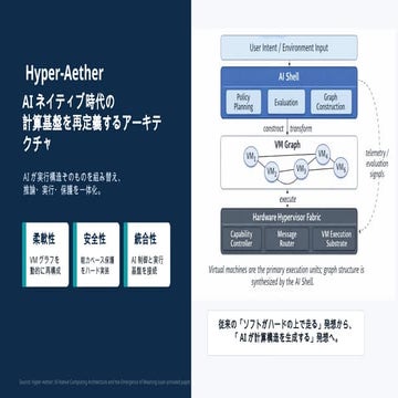 Hyper-Aether: AI-Native Adaptive Computing Architecture Redefining ...