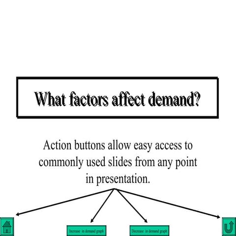 Determinants of demand | PPT