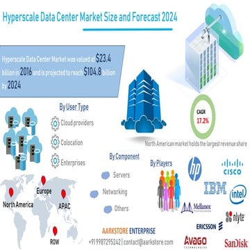 Hyperscale data center market size and forecast 2024 | PDF