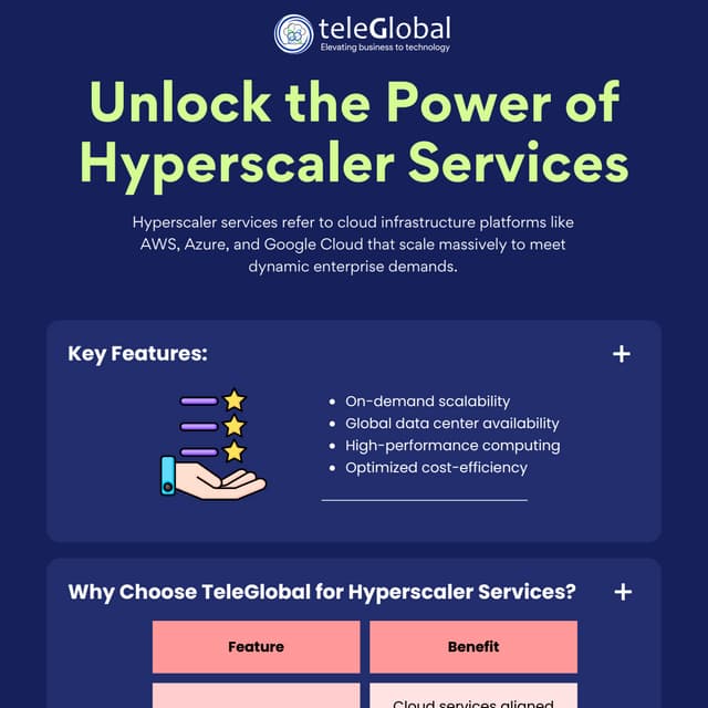 Best Hyperscaler Services in a India | Teleglobal