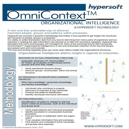Hypersoft organizational intelligence