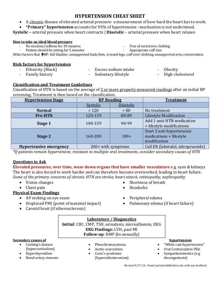 Hypertension Cheat Sheet