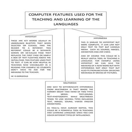 Hypertext,hypermedia and multimedia