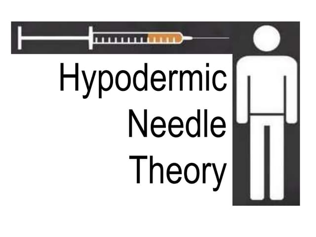 Hypodermic Needle Theory