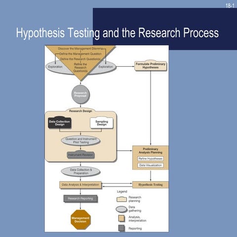 Hypothesis testing