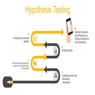 hypothesis testing in quantitative research