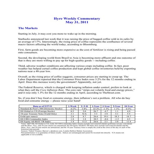Hyre Weekly Commentary
