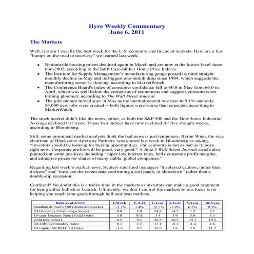 Hyre Weekly Commentary