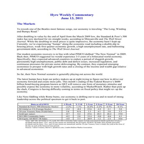Hyre Weekly Commentary
