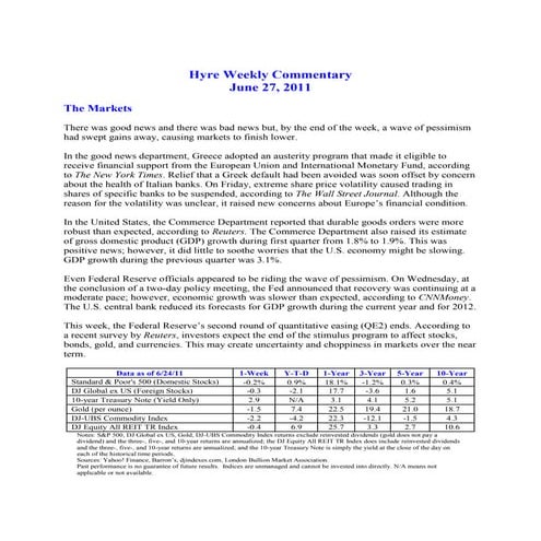 Hyre Weekly Commentary