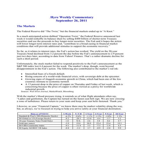 Hyre Weekly Commentary