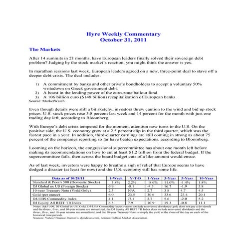 Hyre Weekly Commentary