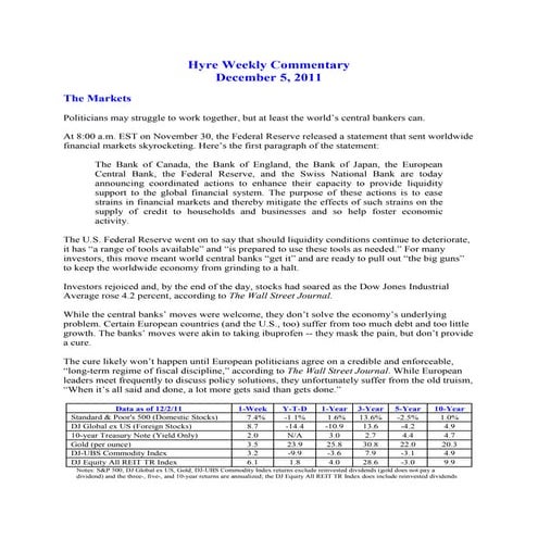 Hyre Weekly Commentary