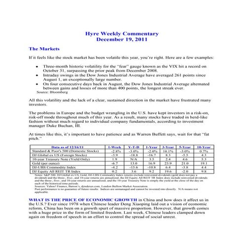 Hyre Weekly Commentary