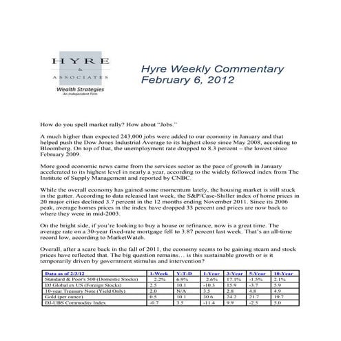 Hyre Weekly Commentary