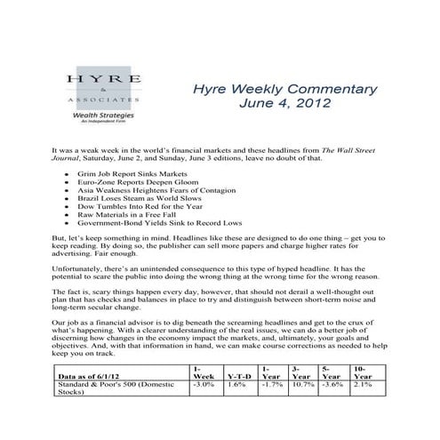 Hyre Weekly Commentary