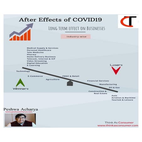 After Effects of COVID19