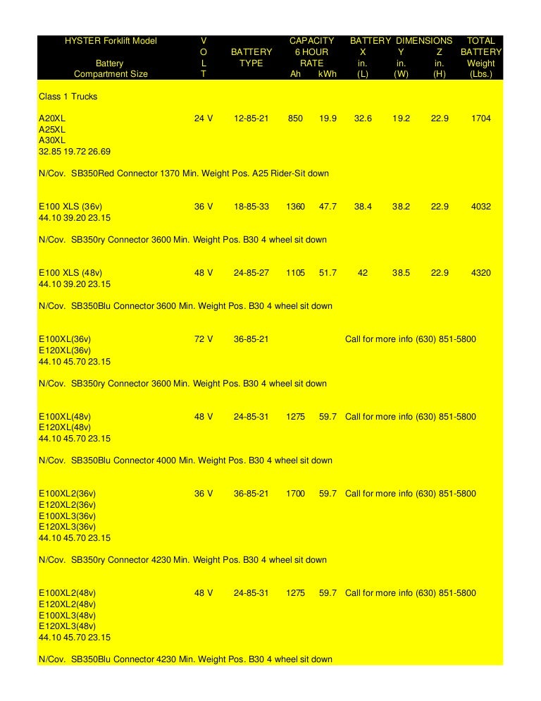 Hyster specs