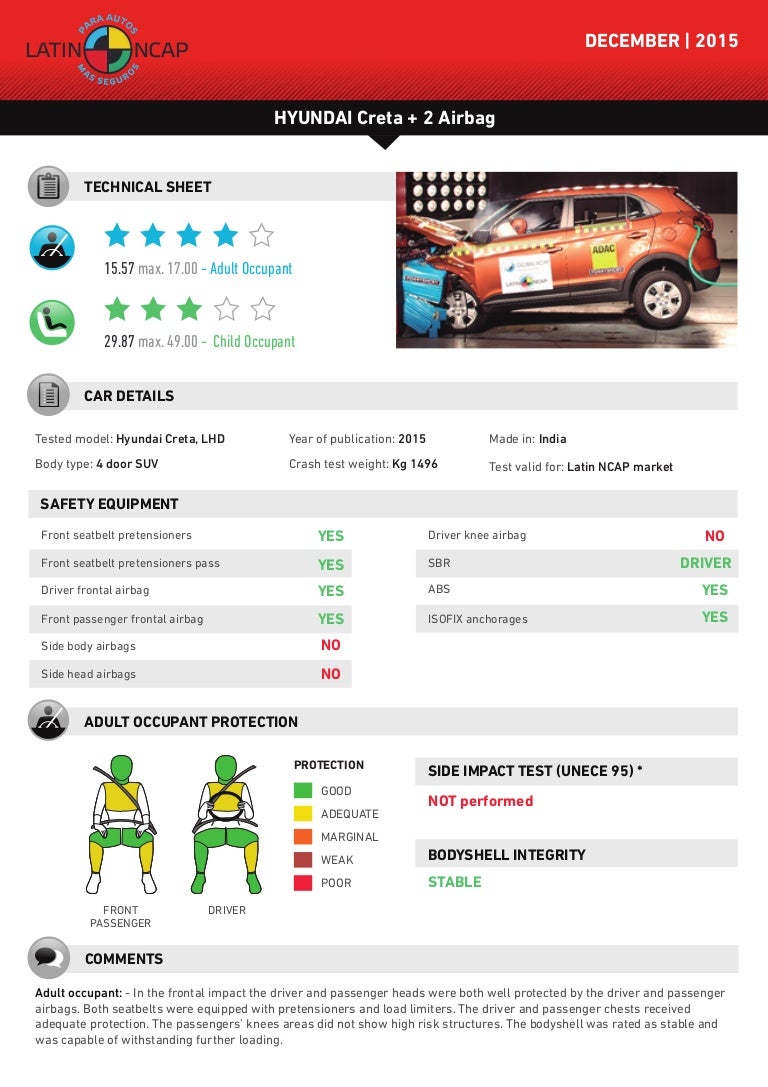 Hyundai Creta Crash Test