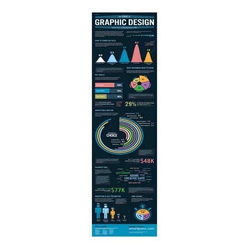 Graphic Design