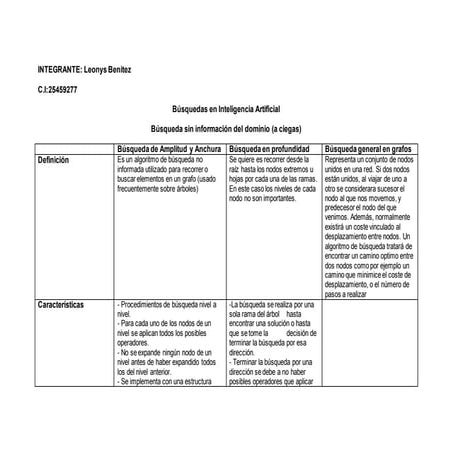 Inteligencia Artificial - Leonys B