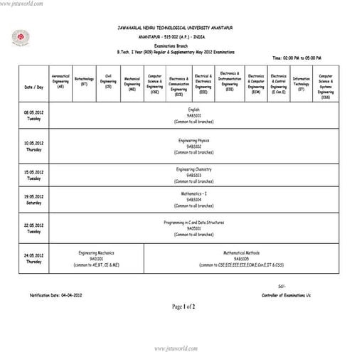 I b.tech -main exams time tables