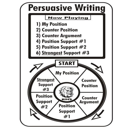 Act Writing Prompts Utica | PDF