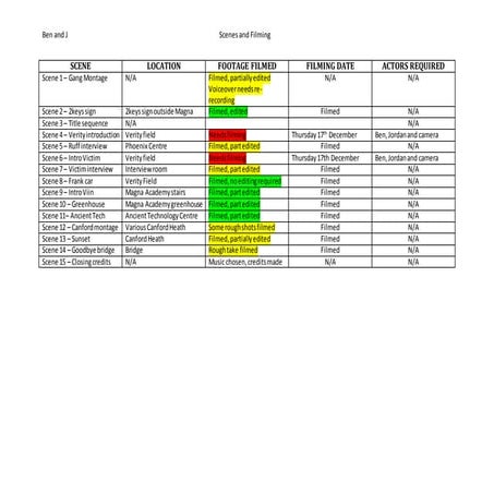 Ben&J: Scenes and Filming