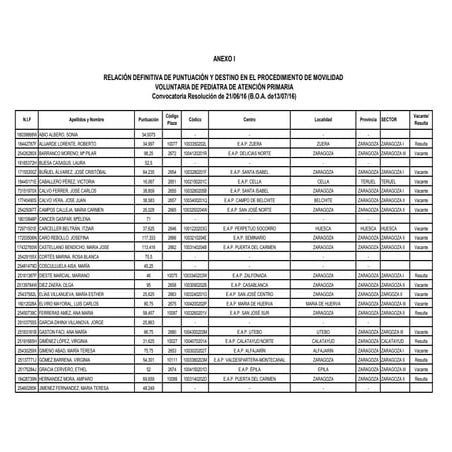 RELACIÓN DEFINITIVA DE PUNTUACIÓN Y DESTINO EN EL PROCEDIMIENTO DE MOVILIDAD VOLUNTARIA DE PEDIATRA DE ATENCIÓN PRIMARIA