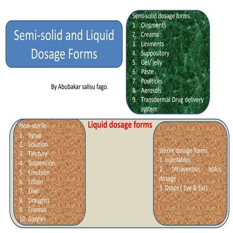  semi solid and liquid dosage form