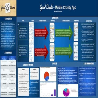 Good Deeds App Design